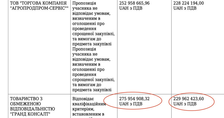 На чисту воду: як постачальниця Міноборони Глиняна заробляла не тільки на яйцях, а й на воді 01