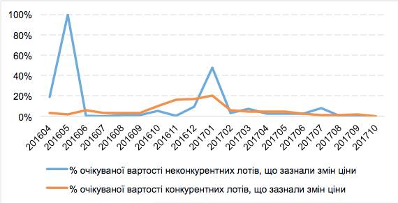 Повышение цен госзакупок через допсоглашения - системная проблема,- член Совета НБУ Милованов 01 Повышение цен госзакупок через допсоглашения - системная проблема,- член Совета НБУ Милованов 01