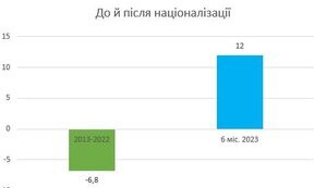 укрнафта