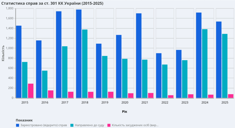 Декриміналізація порно: статистика