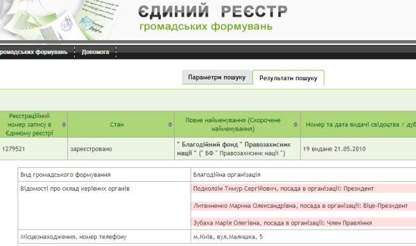 киевсовет
