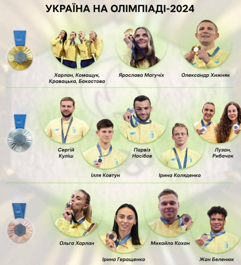 Олімпіада
