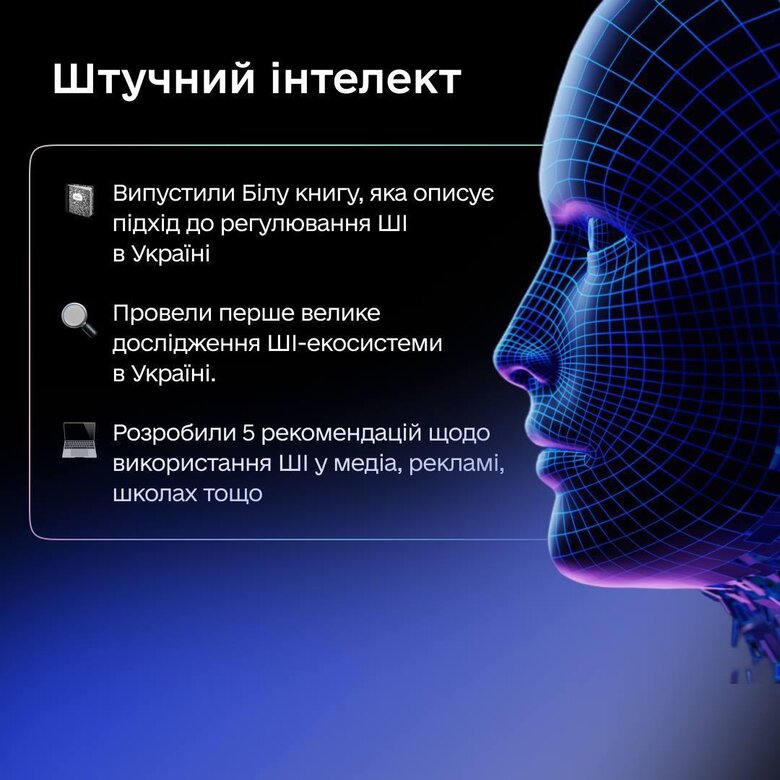 "Дія.City" за 2024 рік
