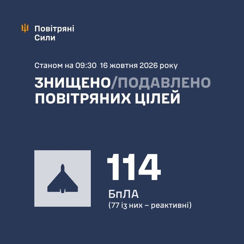 Результат роботи ППО 16 жовтня