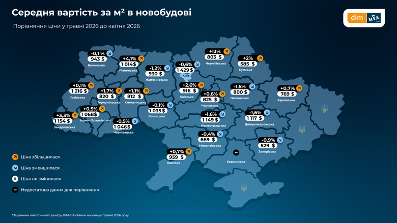 В Україні зростають ціни на купівлю й оренду житла