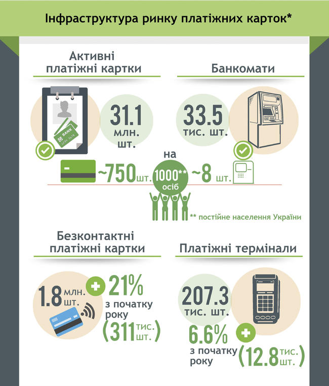 безналичные,платежи