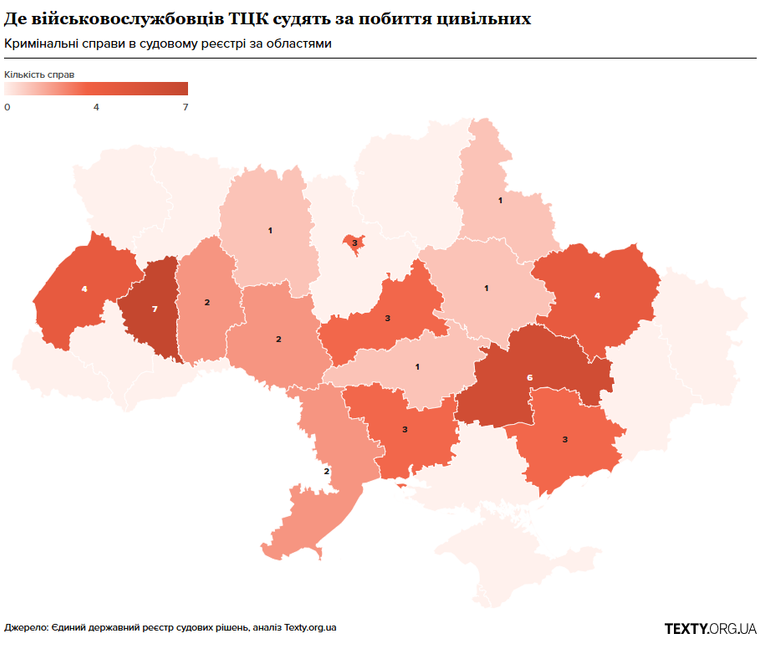 ТЦК та цивільні: на чий бік частіше стає суд?