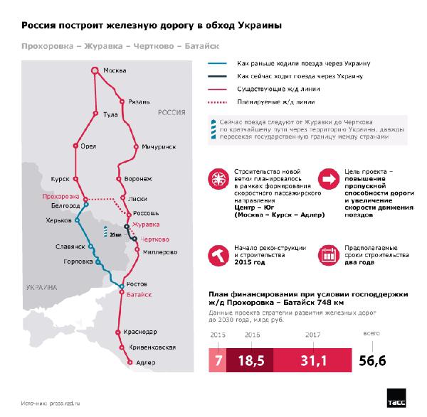 дорога железная