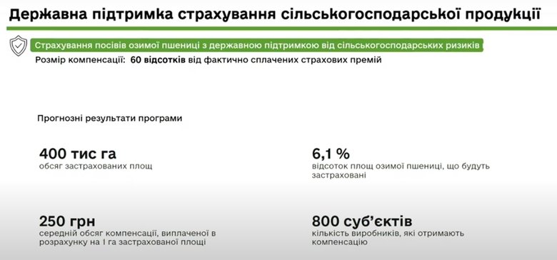Які компенсації дадуть на агрострахування в цьому році 02 Які компенсації дадуть на агрострахування в цьому році 02