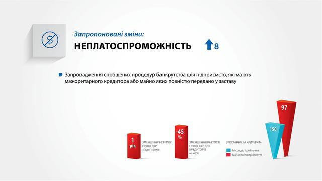 Проект закона об улучшении инвестиционного климата в Украине 09 Проект закона об улучшении инвестиционного климата в Украине 09