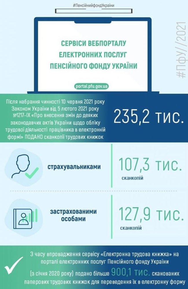 В электронную форму перевели уже 900 тысяч трудовых книжек 01