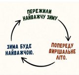 Сьогодення