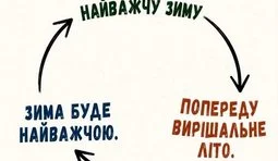 Сьогодення