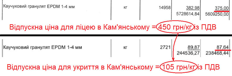 ремонт ліцею Кам'янське