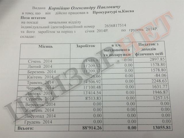 экспертиза корниец