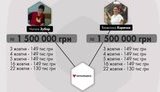 "Де я 2000 платила? Нашо мені партія, дітки? За шо жить?" - журналісти Bihus.Info знайшли фейкових спонсорів "Батьківщини". ВIДЕО