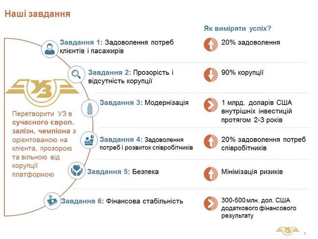 укрзализныця