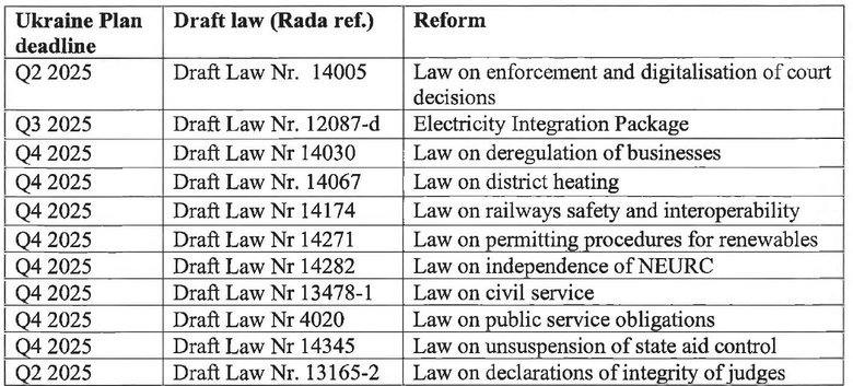 Еврокомиссия