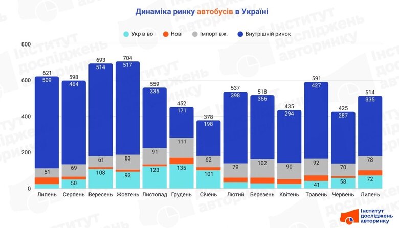 автобуси