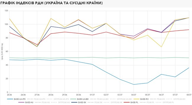 Чергова криза на ринку електроенергії. Чому і як її зробив ДТЕК Ахметова 05