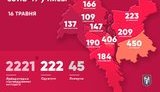 За минулу добу в Києві 153 нові випадки COVID-19, 2 померли, 22 одужали, - Кличко