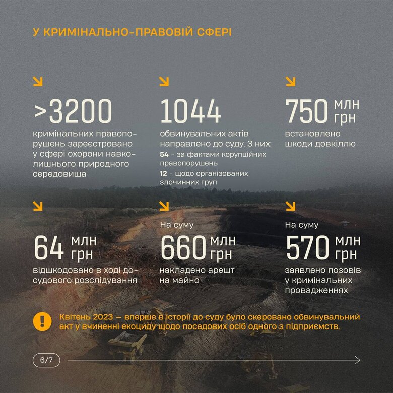 As result of full-scale invasion of Russian Federation, almost third of area of Ukraine was contaminated with explosive objects 02