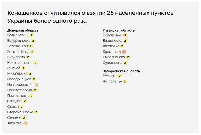 Россия отчитывается об уничтожении большего количества украинской техники, чем ее существовало, - расследование 01