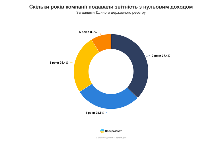 графік