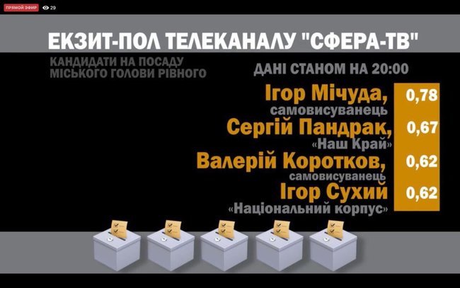 Цензор.НЕТ Изображение