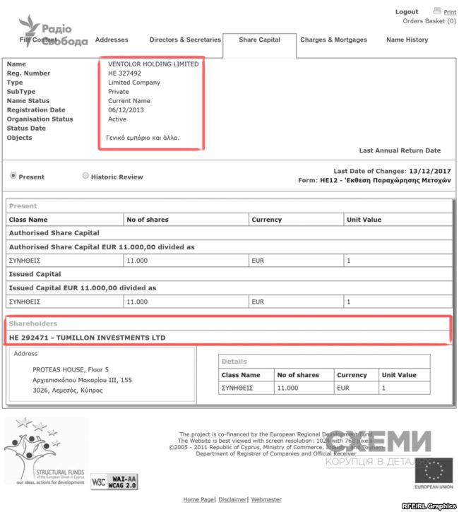 Дружина Медведчука Марченко освоює велике нафтогазове родовище в Росії - Схеми 02