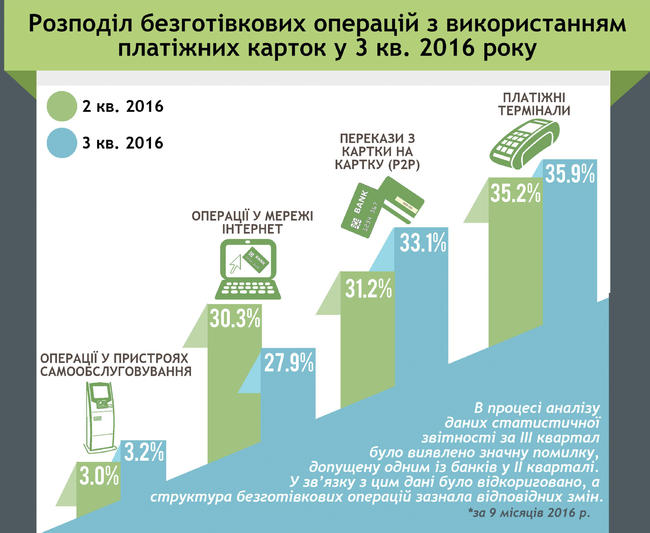 безналичные,платежи