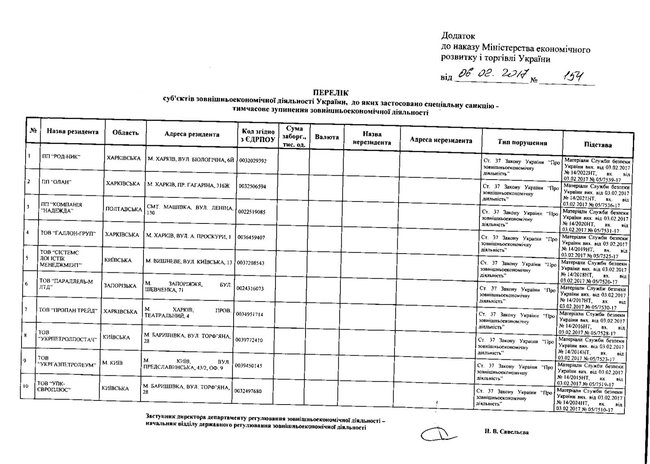 Минэкономзавития запретило импорт сжиженного газа крупнейшим поставщикам 03 Минэкономзавития запретило импорт сжиженного газа крупнейшим поставщикам 03