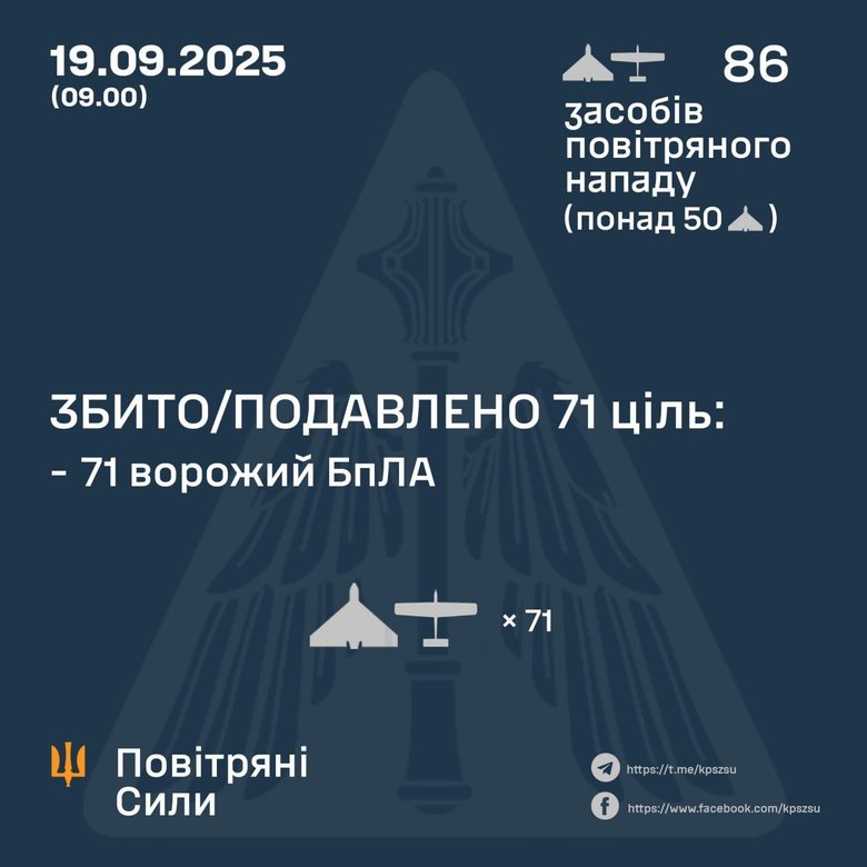 Сколько БПЛА уничтожила ПВО