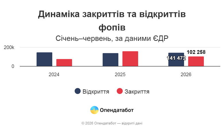 графік