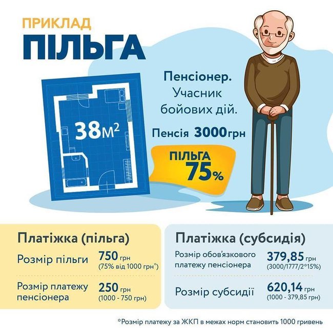 Украинцам разрешили выбирать между льготой или субсидией для оплаты отопления 02