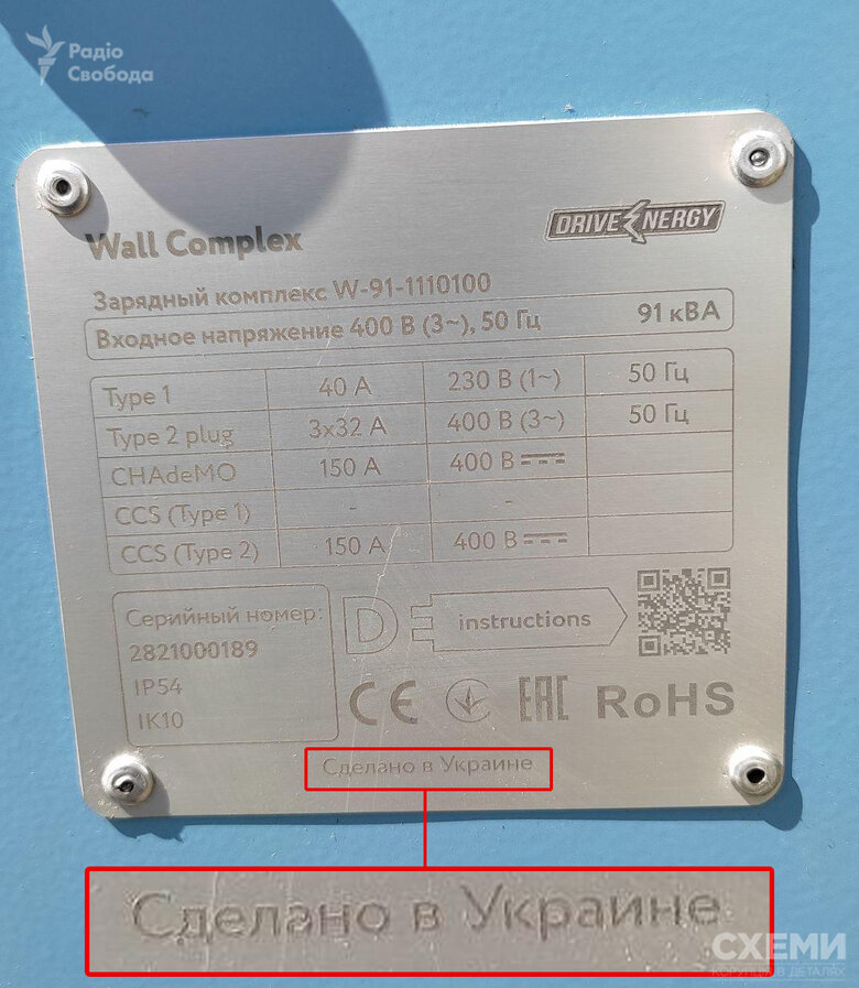 Схеми розслідування