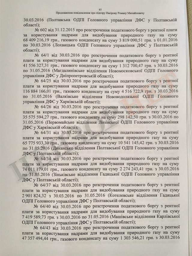 Підозра Насірову на 2 мільярди гривень. Повний текст 45 Підозра Насірову на 2 мільярди гривень. Повний текст 45