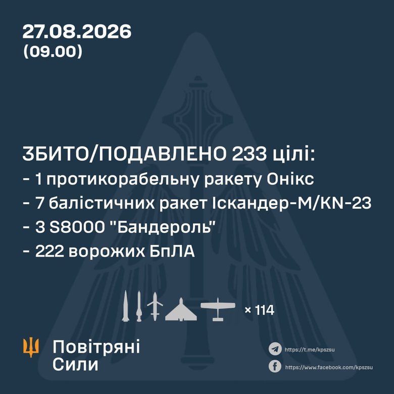 Є збиття балістики: що відомо про обстріл 27 серпня 2026?