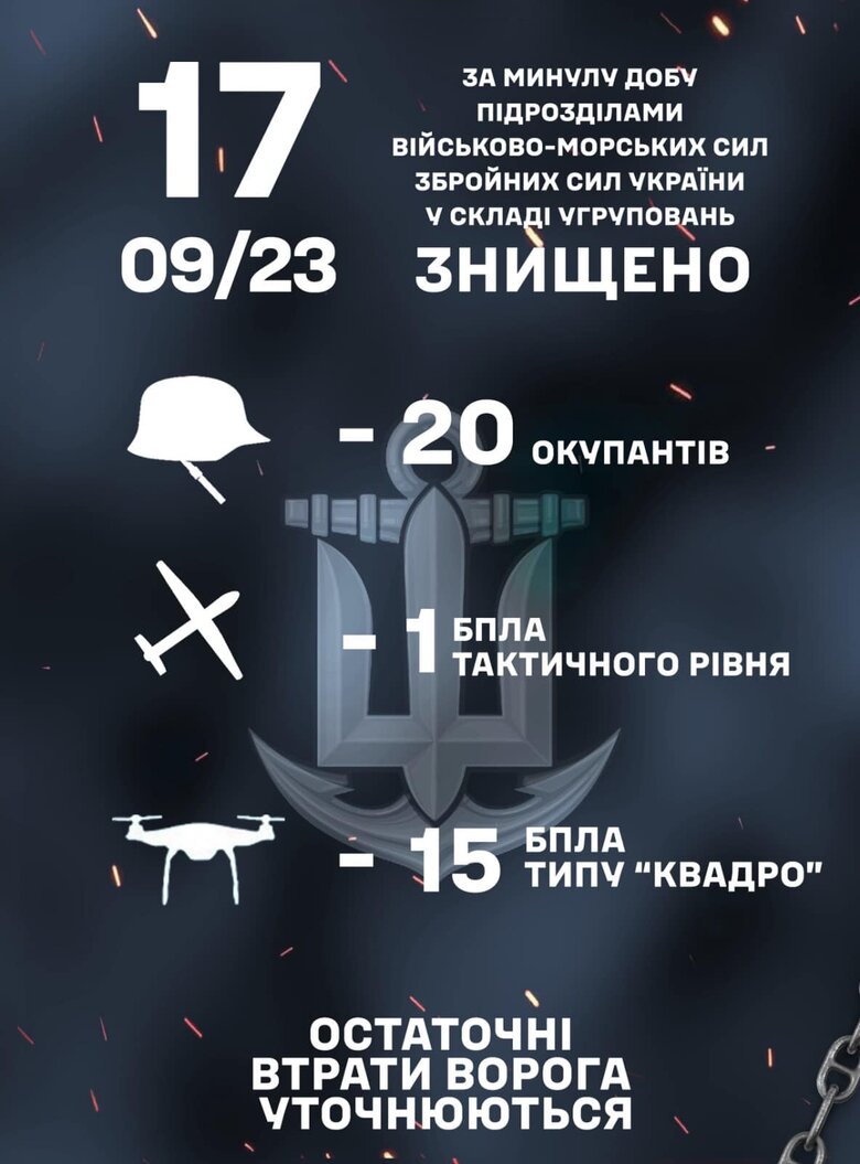 Минулої доби підрозділи ВМС знищили 20 окупантів та 15 квадрокоптерів 01