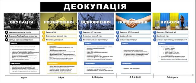 Цензор.НЕТ Изображение