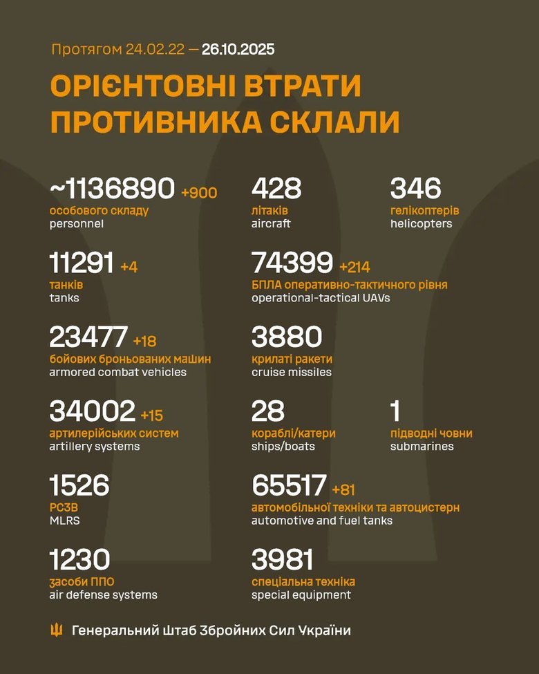 ліквідація рф