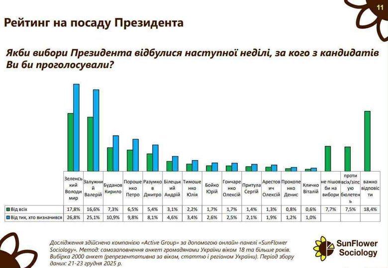опитування