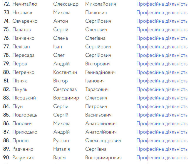 Комісія допустила 130 осіб до участі в конкурсі на керівні посади в САП 05 Комісія допустила 130 осіб до участі в конкурсі на керівні посади в САП 05