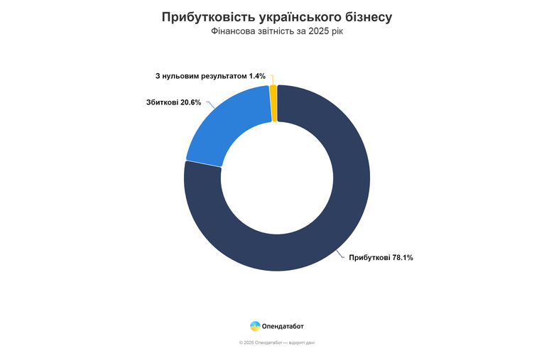 графік