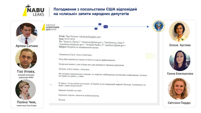 Деркач опублікував службове листування НАБУ і посольства США 07