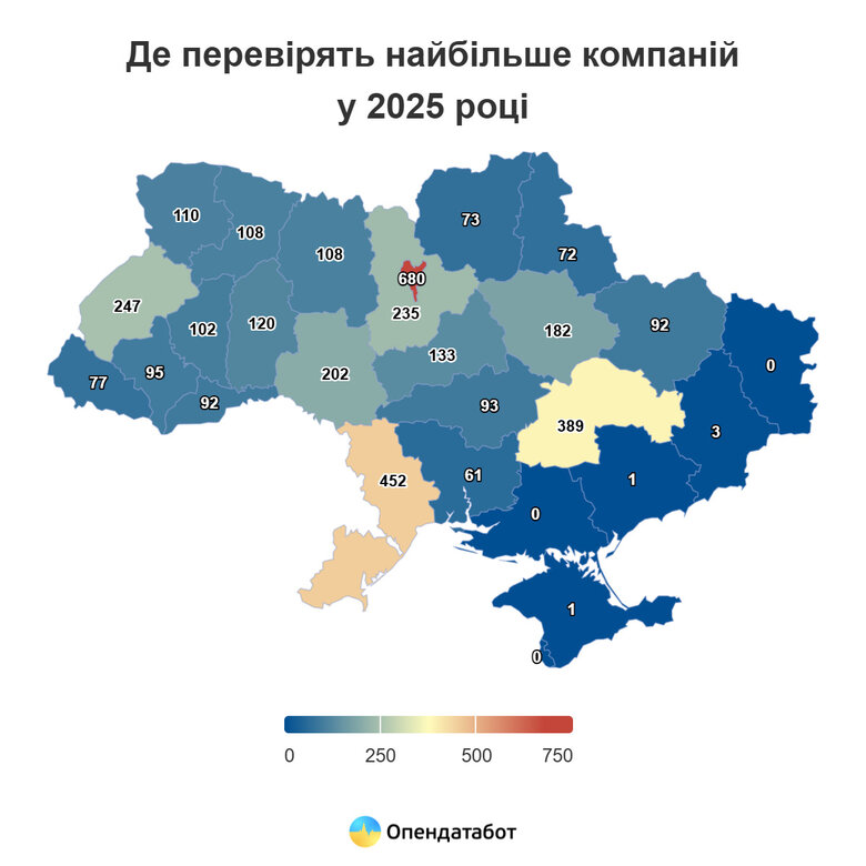 Податкові перевірки у 2025 році