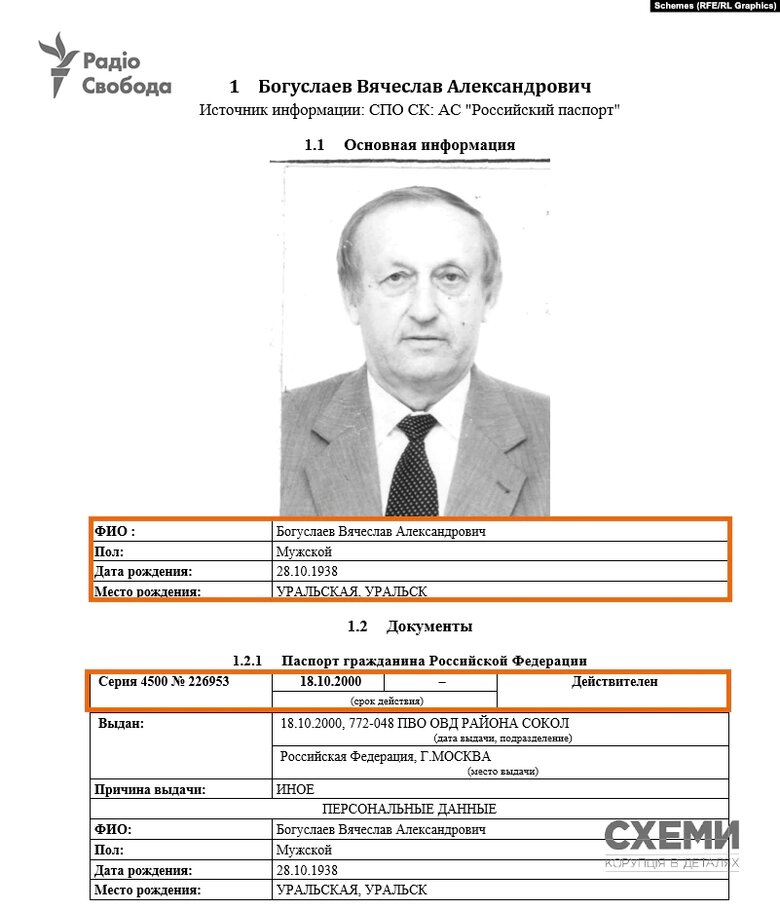У затриманого президента Мотор Січі Богуслаєва знайшли громадянство РФ 01