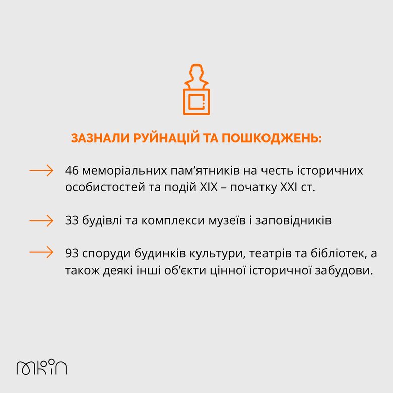 Зафіксовано 417 воєнних злочинів РФ проти культурної спадщини України, - МКІП 06