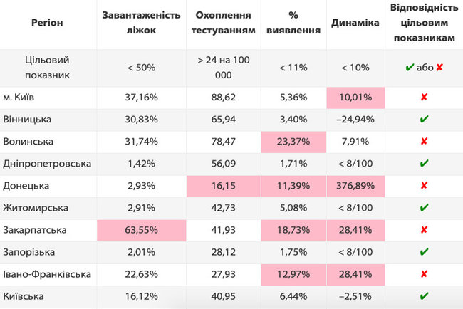 Послабити карантин не можуть Київ і 7 областей 01