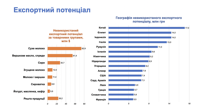 Дані: Державний НДІ інформатизації та моделювання економіки